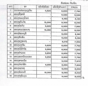 MOIC Price Hike Notice, Effective 16 Jan (6am)