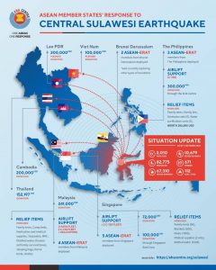 ASEAN response to Sulawesi, Indonesia natural disaster.