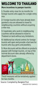 Bangkok Post's List of Planned Changes includes a proposed lift on restrictions affecting expatriate residents of Laos.