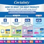 CERTAINTY-Product-visual