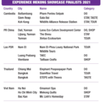 Experience Mekong Showcase Finalists