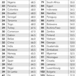 Nikkei COVID-19 Recovery Index March 31
