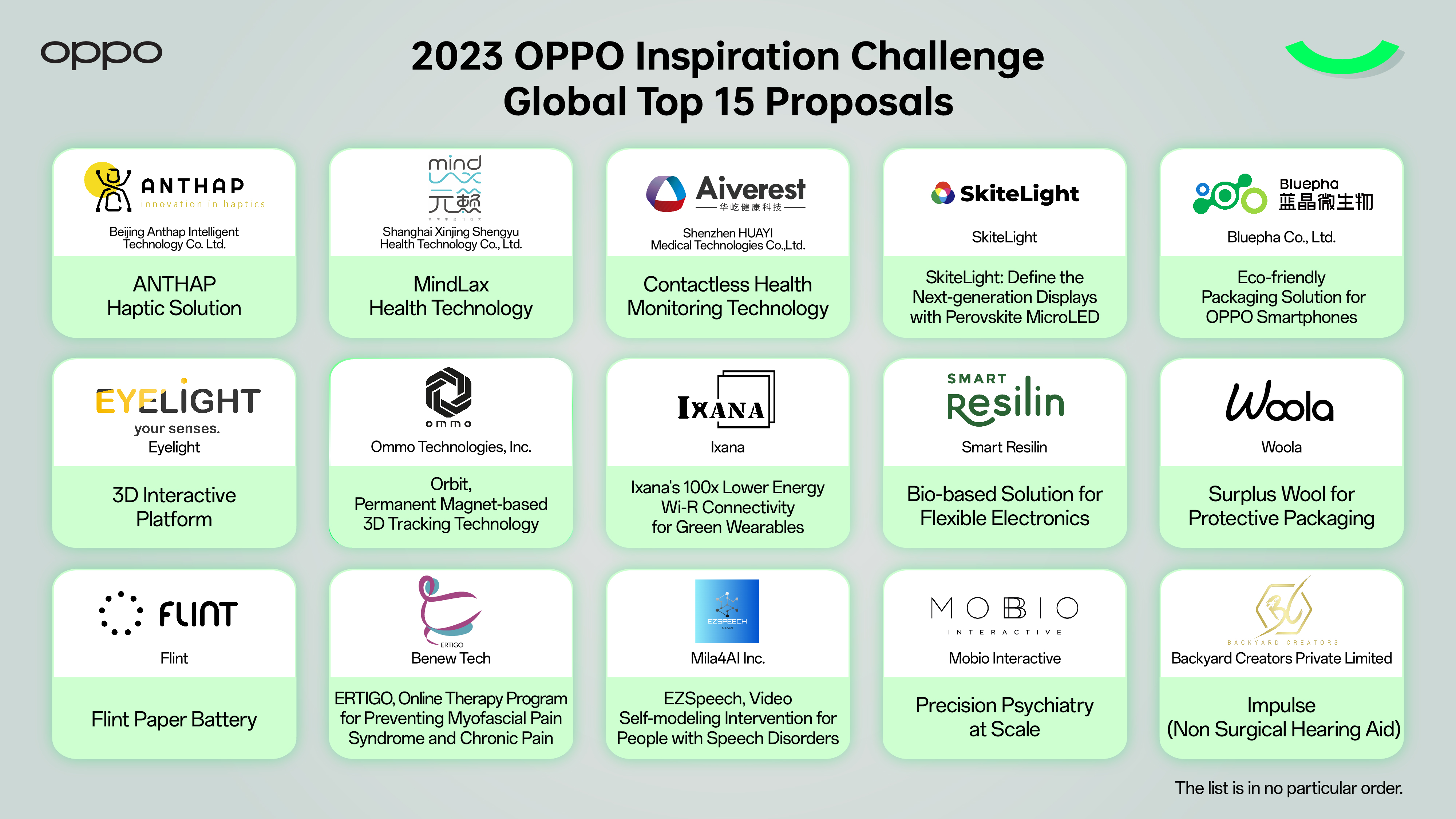 OPPO Inspiration Challenge Global Top 15 Proposals
