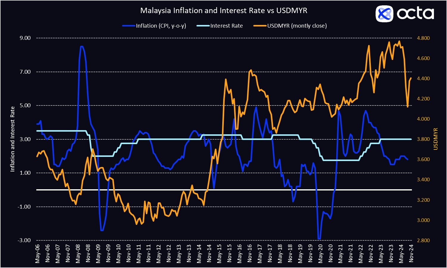 U.S. Election Shakes the Ringgit: Octa Broker's Analysis.