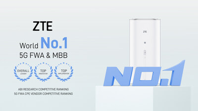 ZTE ranked as the overall leader, top innovator, and top implementer by ABI Research