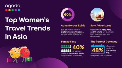 Top Women's Travel Trends in Asia - Agoda