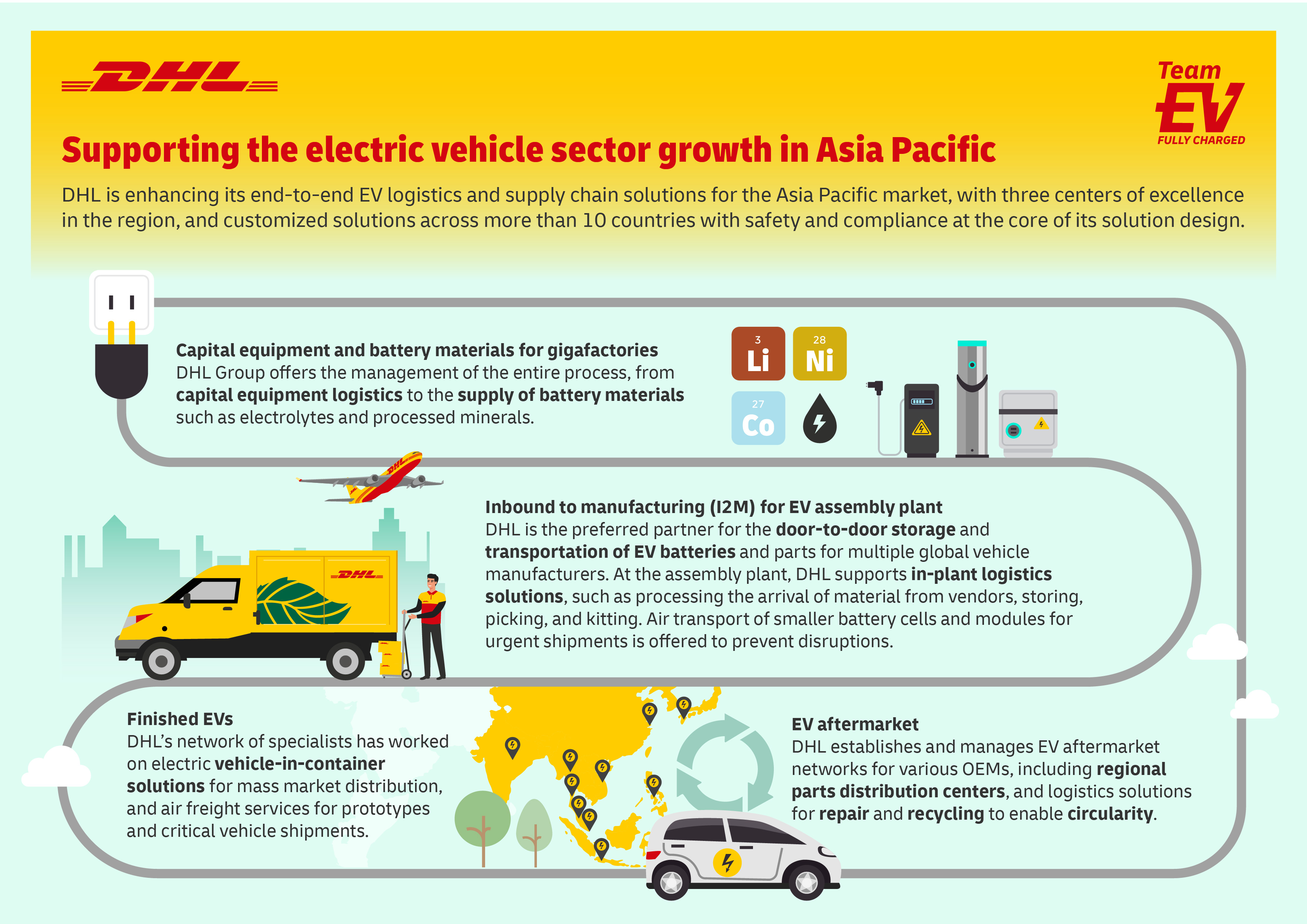 DHL Group enhances its electric vehicle and battery supply chain