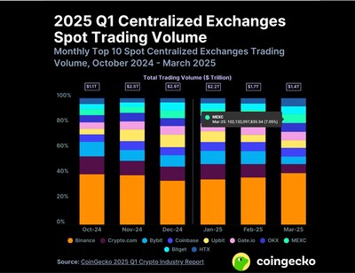 Outperforming in a Shrinking Spot Market