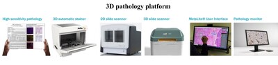 JelloX Biotech Inc. provides a comprehensive 3D pathology platform and service, which can be rapidly implemented in standard pathology laboratories.