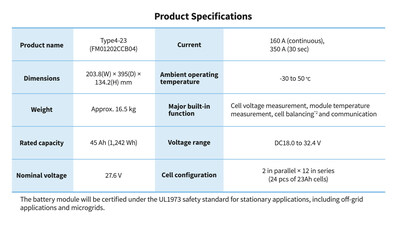 Product Specifications of Toshiba's New SCiB™ Module