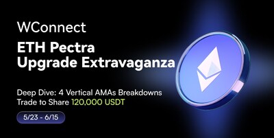 ETH Pectra Upgrade Extravaganza