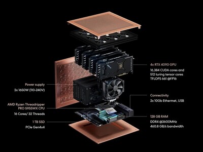Fully customizable hardware based on each company’s needs