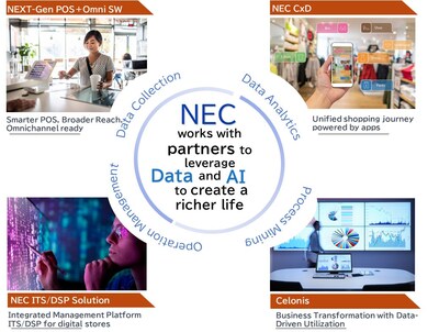 NEC’s Vision