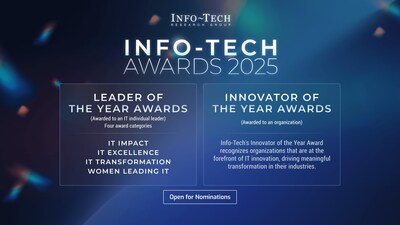 Info-Tech Research Group has announced the launch of its expanded Info-Tech Awards program to celebrate exceptional leaders and organisations across five new categories to celebrate both organisational impact and individuals in the industry. Nominations are now open for the 2025 program, with winners set to be announced in November. Info-Tech Research Group has announced the launch of its expanded Info-Tech Awards program to celebrate exceptional leaders and organisations across five new categories to celebrate both organisational impact and individuals in the industry. Nominations are now open for the 2025 program, with winners set to be announced in November.