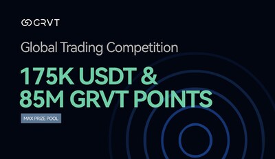 GRVT Trading Competition