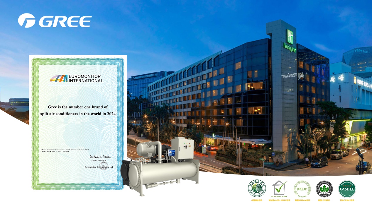 GREE was recognised as the global leader in split air conditioners in 2024 by Euromonitor International.