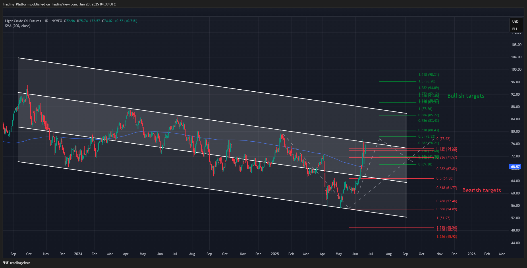 Source: TradingView, Octa analysis and calculations