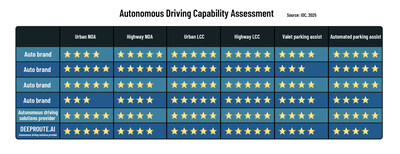 IDC 2025 Assisted Driving Capability Assessment