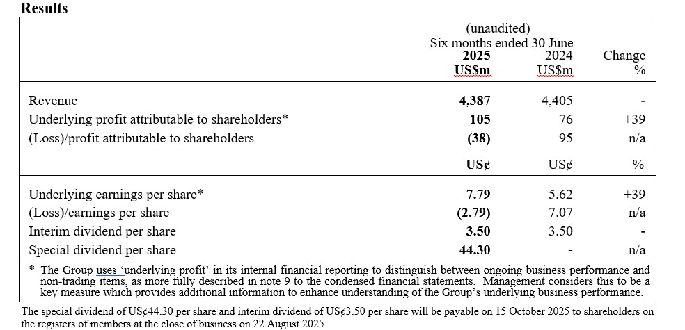 DFI RETAIL GROUP HOLDINGS LIMITED HALF-YEAR RESULTS FOR THE SIX MONTHS ENDED 30 JUNE 2025 AND ANNOUNCEMENT OF SPECIAL DIVIDEND