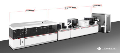 Seegene will present a live demonstration of CURECA™ (pictured), its next-generation fully automated PCR testing system in ADLM 2025, held in Chicago from July 28 to 31. CURECA™ integrates three core modules: a prep module for pre-analytical processing, a diagnostic module for assay execution, and a software module for data analysis.