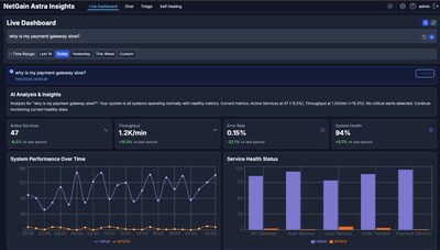 NetGain Systems Astra AI Dashboard