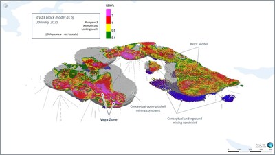 Figure 11: Oblique view of the CV13 Spodumene Pegmatite block model (classified & constrained) with respect to applied open-pit and underground conceptual mining constraint shapes. (CNW Group/Patriot Battery Metals Inc.)