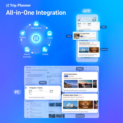 Real-time transport, accommodation and attraction options are suggested directly