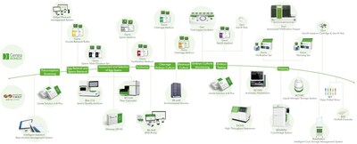 Basecare deep and wide pipeline
