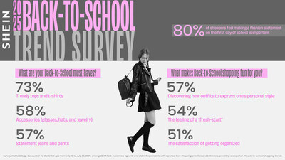 SHEIN 2025 Back-To-School Survey