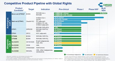 CARsgen Pipeline