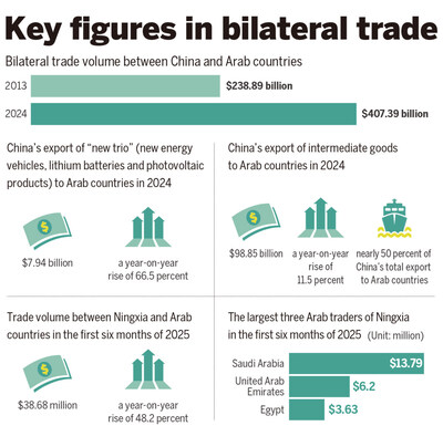 Key figures in bilateral trade Key figures in bilateral trade