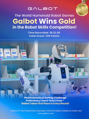 Galbot dominates all rounds, from prelims to finals.