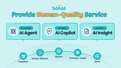 Sobot AI: Provide Human-Quality Service