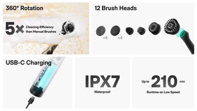 Key Features of the HOTO Detail Power Scrubber