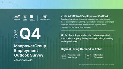 Q4 2025 ManpowerGroup Employment Outlook Survey - APME Key Findings