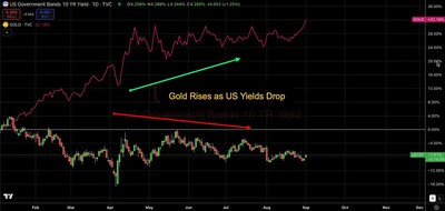 Source: TradingView