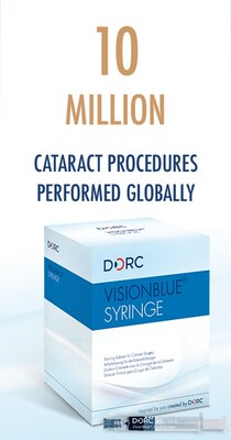 Celebrating more than 10 million cataract surgeries conducted using VisionBlue® anterior stain from DORC. Celebrating more than 10 million cataract surgeries conducted using VisionBlue® anterior stain from DORC.