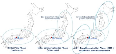 At-211 supply chain development in Japan