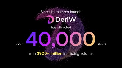 DeriW: over 40,000 users generating $900+ million in trading volume