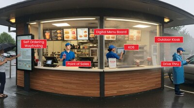 From outdoor kiosks to indoor POS, MicroTouch provides a complete ecosystem of touchscreen solutions for every retail and QSR touchpoint.