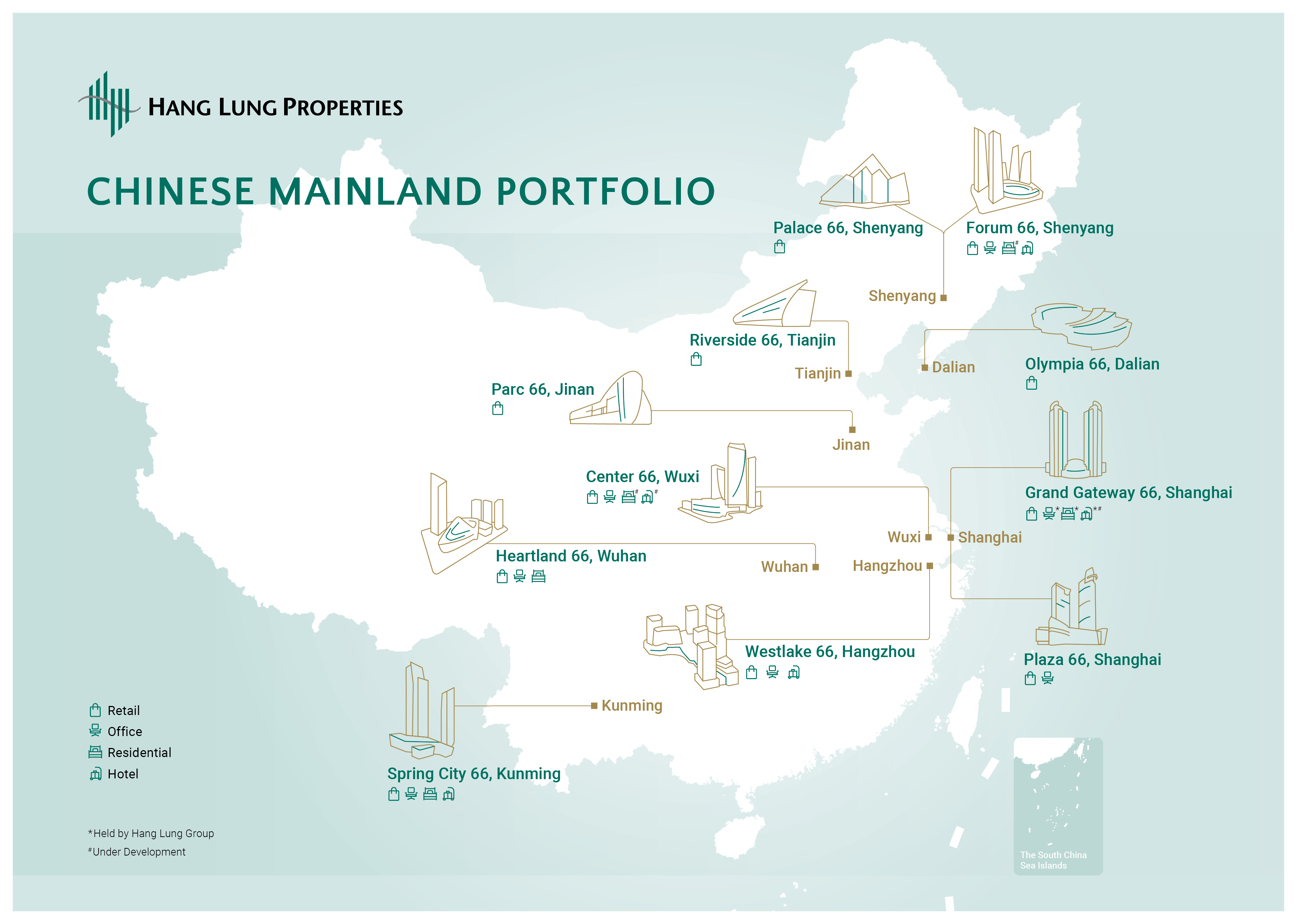 Hang Lung's Chinese Mainland portfolio under the signature