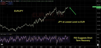 Source: TradingView