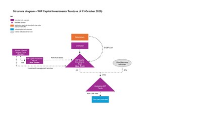 structure_diagram