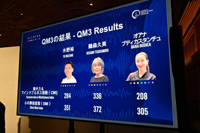 Tokyo Quantified Meditation Challenge organised by the World Meditation League and All Here Tokyo Quantified Meditation Challenge organised by the World Meditation League and All Here
