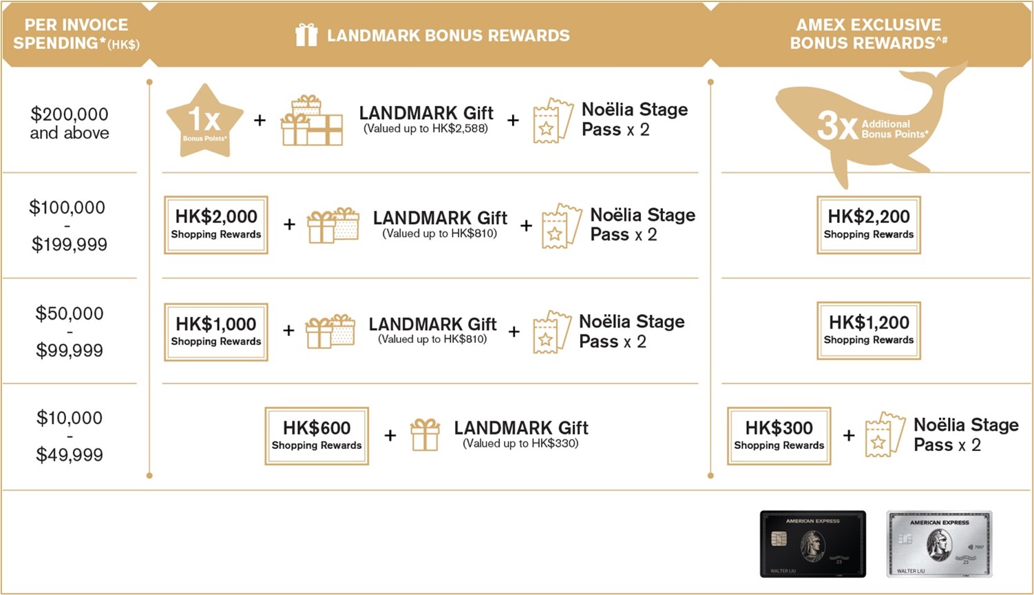 landmark 6