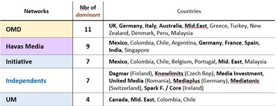 Source: RECMA Network Diagnostics 2nd Edition 2025 Source: RECMA Network Diagnostics 2nd Edition 2025
