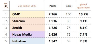Source: RECMA Network Diagnostics 2nd Edition 2025 Source: RECMA Network Diagnostics 2nd Edition 2025