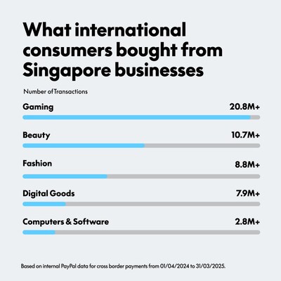 singapore_paypal
