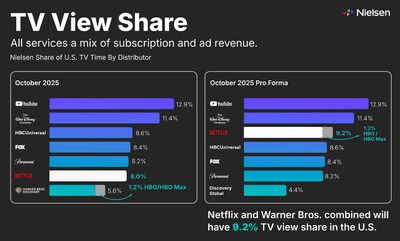 TV_View_Share_Infographic TV_View_Share_Infographic
