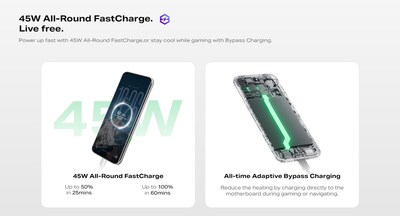 Infinix NOTE Edge 45W Fast Charging + All-Day, All-Scenario Worry-Free Battery Life Infinix NOTE Edge 45W Fast Charging + All-Day, All-Scenario Worry-Free Battery Life